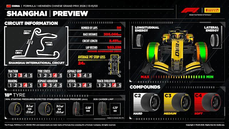 开云官网-倍耐力F1中国站前瞻：本站使用C2-C4轮胎，去年黄白一停为主